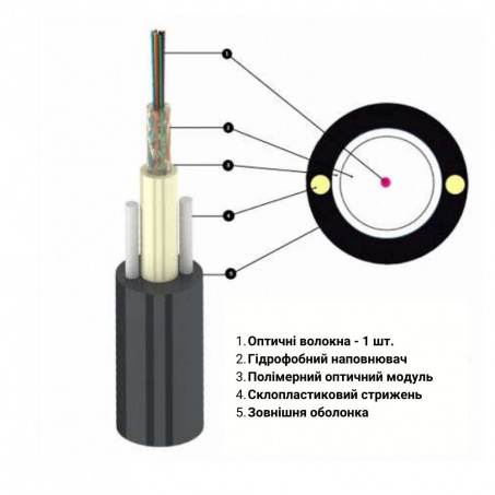 Кабель волоконно-оптичний Lankore UT 001 SM ADSS 0,6кН Кабель волоконно-оптичний Lankore UT 001 SM ADSS 0,6кН
