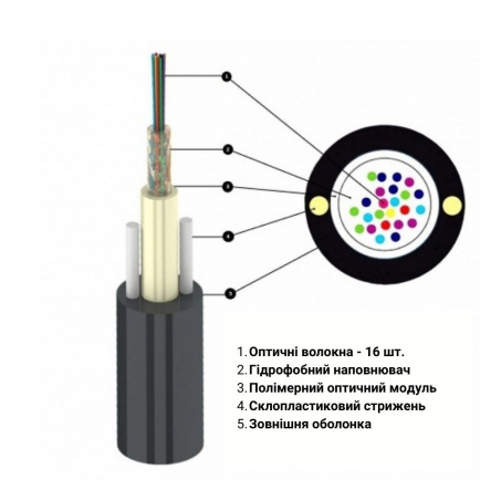 Кабель волоконно-оптичний Lankore UT 016 SM ADSS 1,0кН Кабель волоконно-оптичний Lankore UT 016 SM ADSS 1,0кН