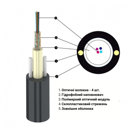 Кабель волоконно-оптичний  Lankore UT 004 SM ADSS 1,0кН