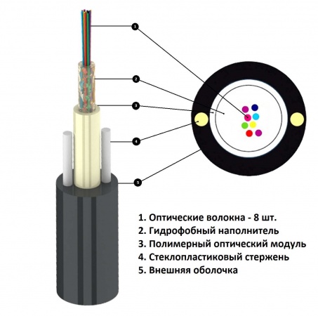 Кабель волоконно-оптический UT-008-SM8-ADSS