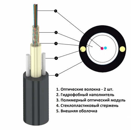 Кабель волоконно-оптический Lankore-UT2А1(1х2)-0.5кН