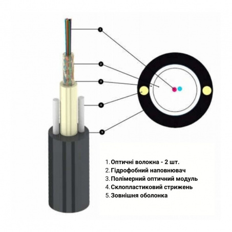 Кабель волоконно-оптичний Lankore UT 002 SM ADSS 0,6кН Кабель волоконно-оптичний Lankore UT 002 SM ADSS 0,6кН